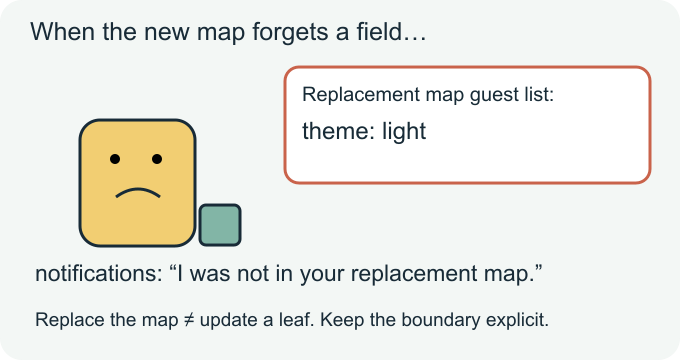 A cartoon notifications field with a suitcase says: I was not in your replacement map. The caption contrasts replacing the map with updating a leaf.